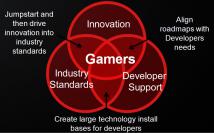 AMDs "Gamers Manifesto Rings"