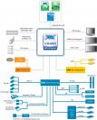 VIA VX900 (Blockdiagramm)