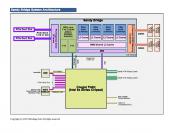 Intel "Sandy-Bridge"