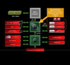 AMD 790FX