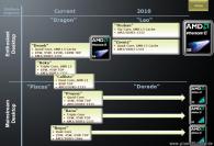 AMD Roadmap (1)
