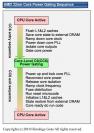 Power-Gating-Sequenz der kommenden 32nm-AMD-CPUs. Die vollständige Trennung einzelner Kerne von der Stromversorgung verspricht großes Sparpotential, erfordert jedoch Zugriffe auf den langsamen System-RAM