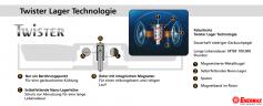 Twister-Lager-Technologie im Detail
