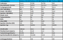 Benchmark-Wahnsinn: Lesertest der Geforce GTX 470 (1)
