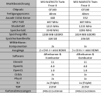 Technische Spezifikationen der GTX 470 und GTX 465