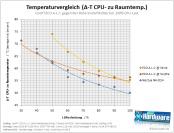 PCGHX-Test: Cool It ECO ALC auf dem Prüfstand (1)