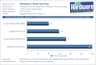 Benchmark Seagate Momentus XT (1)