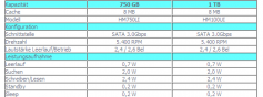 Samsung Spinpoint MT2 - Spezifikation