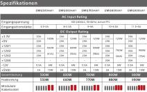 Spezifikationen (1)