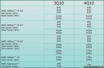 AMD Roadmap mit Athlon II und Sempron