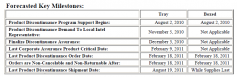 Product Discontinuance des Intel Core i7-975 XE