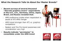 AMD Research