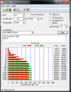 OCZ Revodrive 120GB:Atto Diskmar