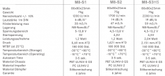 Noiseblocker Multiframe S-Serie-M8 - Technische Spezifikationen