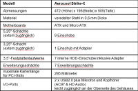 Angaben zum Aerocool Striker-X