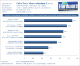 Geforce-400M Benchmark CoD6