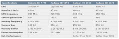 Radeon HD 6850/6870
