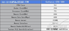 Geforce GTX 580