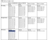 Geforce GTX 580 von Nvidia bestätigt