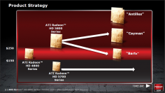AMD-Roadmap: Barts, Cayman und Antilles