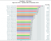 Intel Core i7-995X auf dem Weg?
