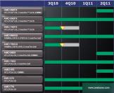 AMDs mögliche Roadmap für kommende AM3+-Chipsätze der 900er-Serie. (1)
