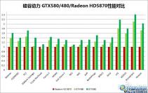 Geforce GTX 580: Neues aus der Gerüchteküche - Launch-Termine und Dual-Ableger (1)