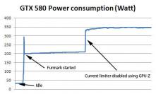 Nvidia Geforce GTX 580: Mit GPU-Z Stromstärken-Sicherheitsschaltung deaktivieren