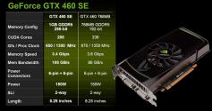 Verwirrung um Geforce GTX 460 SE