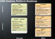 AMD: Release-Zeitpläne für kommende APUs und CPUs