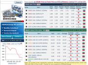 DRAM-Preise weiter im Sinkflug