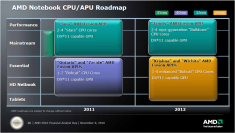 APU-Roadmap mit Llano