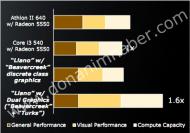 AMD Llano: Weitere angebliche Folien aufgetaucht, neuartiges Hybrid-Crossfire möglich? (1)
