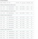 AMD Mainstream Plattform 001