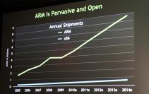 Project Denver auf der CES 2011: Nvidia arbeitet an eigener CPU auf ARM-Basis (2)