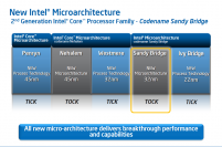 Sandy Bridge kommt, Nehalem und Westmere gehen. Wenn im Februar die Dualcores Core i3 erscheinen. 