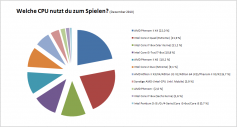 CPUs Januar 2011
