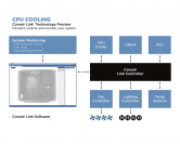 Corsair Link - Schema
