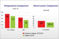 Sparkle Calibre X570: Übertaktete GTX 570 mit Accelero-Kühler (1)