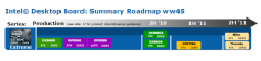 Intel: Namen der ersten Sockel LGA 2011-Mainboards bekannt