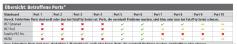 Die komplette Tabelle mit allen wichtigen Mainboard-Herstellern finden Sie in PCGH 04/2011.