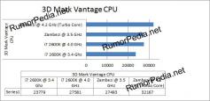 Kurioser Benchmark