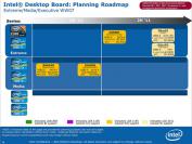 Inoffizielle Roadmap mit Intel-Mainboards