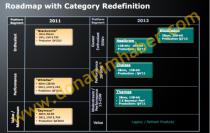 AMD-Roadmap zu kommenden Mobil-Grafikkarten aufgetaucht