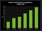 Crysis 2 Benchmark Nvidia Gamer 1