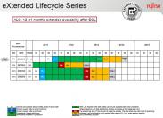 Intel Romley-Plattform: Fujitsu-Roadmap verrät Release-Zeitraum