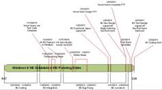 Sieht so die Microsoft-Roadmap für Windows 8 aus.