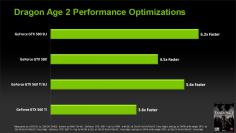 Geforce 270.51 im Kurztest: steigert Leistung von GTX 570 und Co. um knapp 60 Prozent