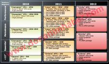 AMD-Roadmap bis 2012 zeigt Bulldozer-Abkömmlinge