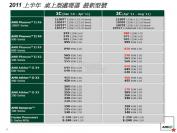 AMD-Roadmap: Phenom und Athlon